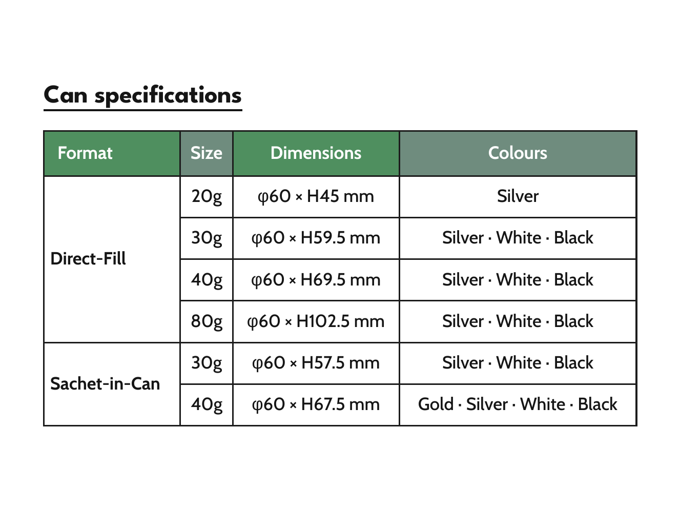 Can specifications table: sizes, dimensions and colours for Direct-Fill and Sachet-in-Can